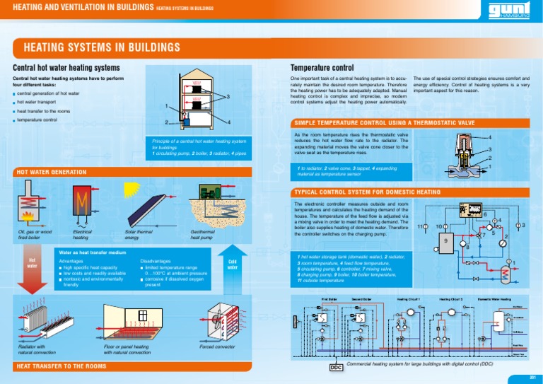 Central Heating Systems & Control | PDF | Water Heating | Radiator