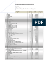 Daftar Harga Bahan, Upah Dan Alat