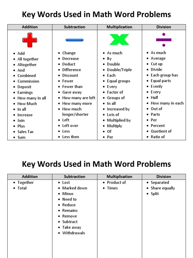 Key Words Used in Math Word Problems Addition Subtraction