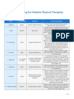 Cranial Nerve Testing in Peds