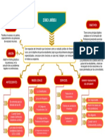 Mapa Conceptual de Clinica Juridica