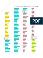 Nadsat Dictionary | PDF