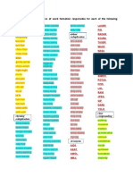 Ôn TH Word Formation-Key