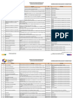 Directorio de comercios en Villahermosa Tabasco con RFC y actividad