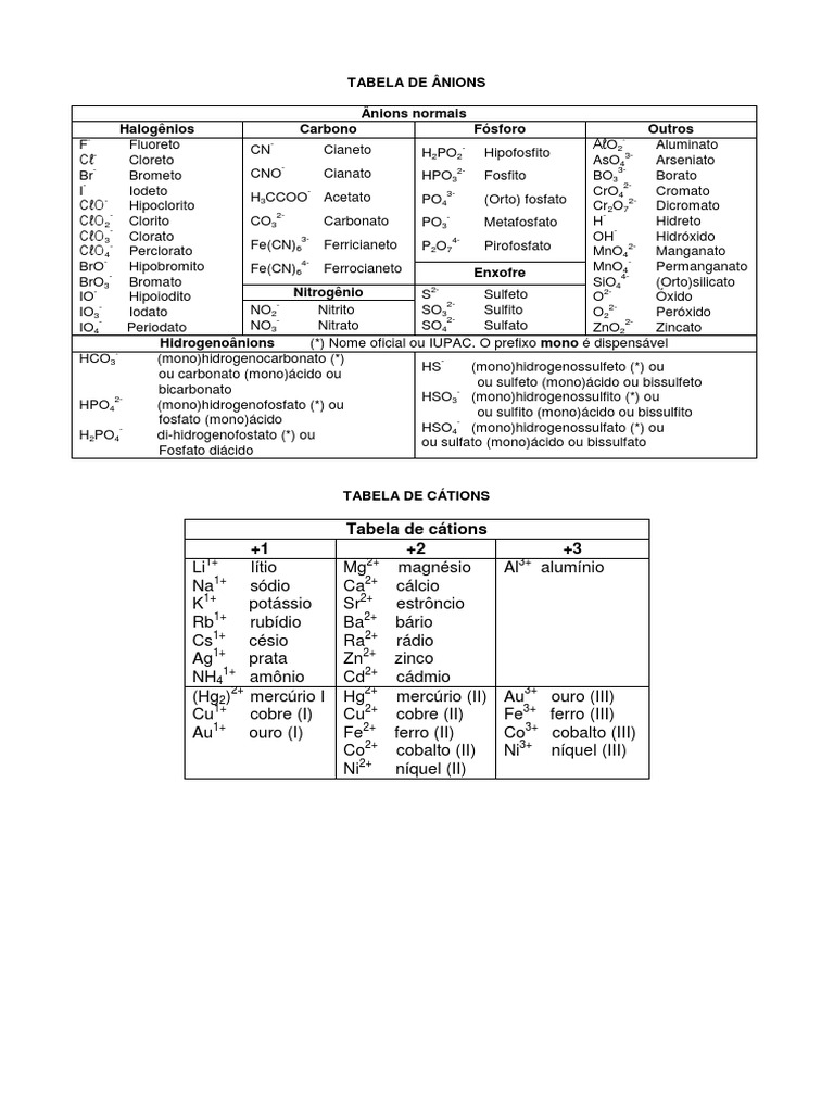 tabela-completa-de-c-tions-e-nions-pdf-grupos-de-elementos