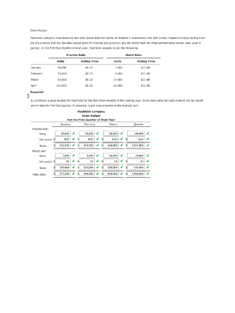 Profit Planning and Budgeting:Master Budget | PDF