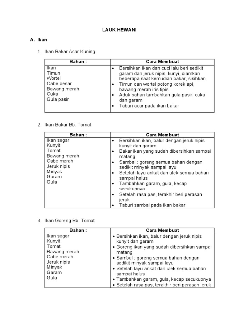 Standar Resep Lauk Hewani | PDF