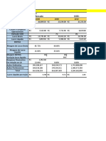 Análise financeira da Ambev de 2008 a 2019