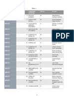 directorio diputados federales