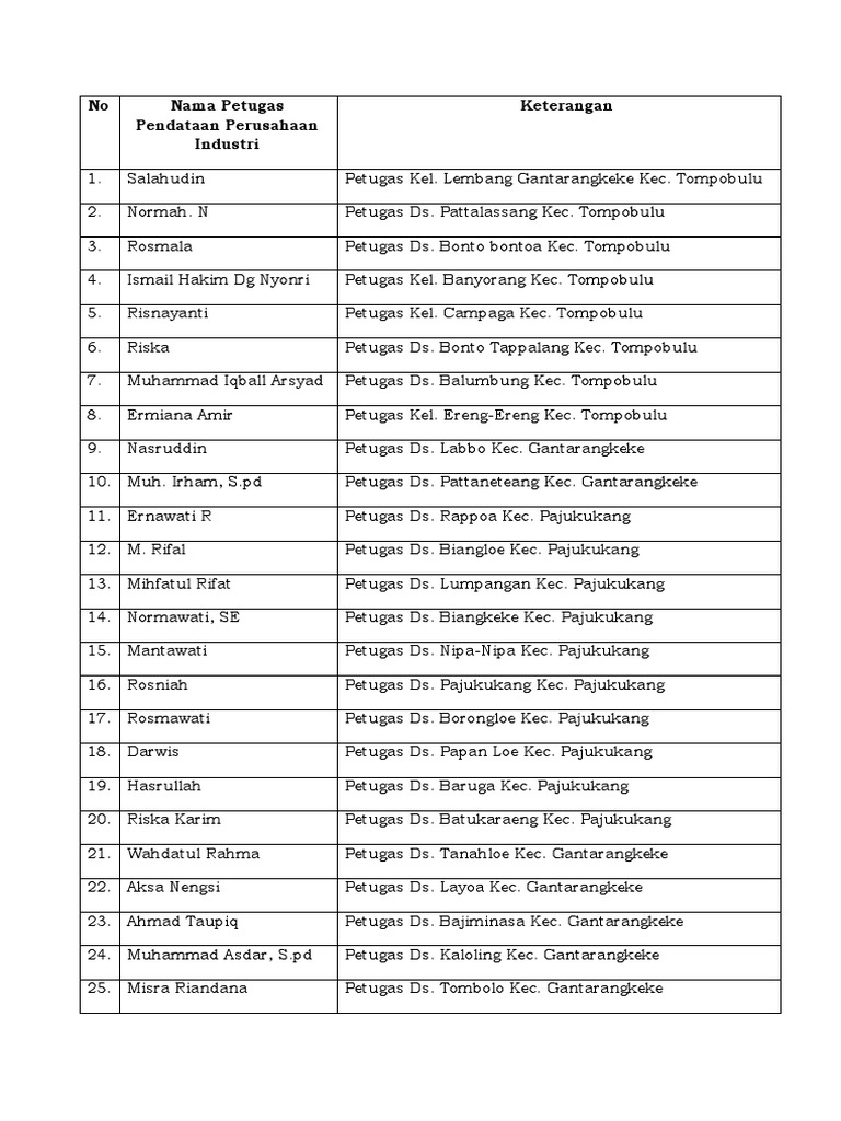 Nama Petugas Pendataan Industri | PDF