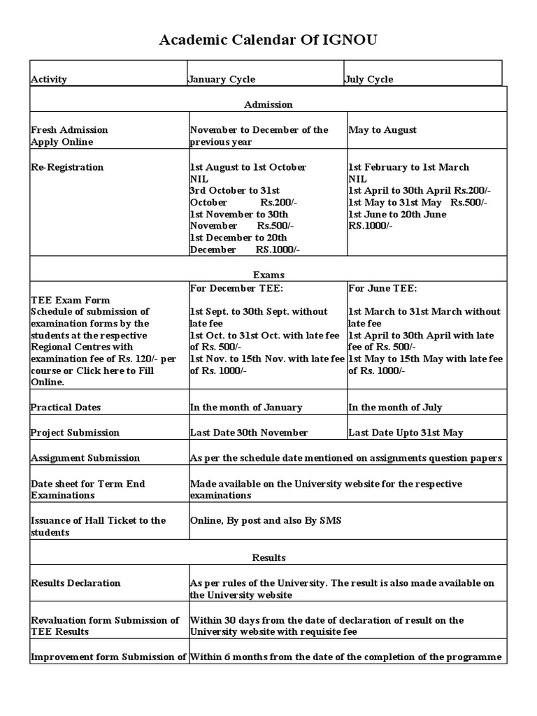 Academic Calendar of IGNOU PDF University And College Admission
