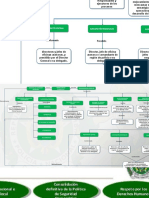 Mapa Conceptual Completo