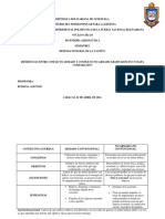 Cuadro Comparativo de Conflictos Armado y NO Armado