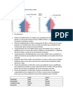 Pirámide Poblacional de China e Italia