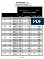 Square Keyway Tolerances AGMA 9002A86