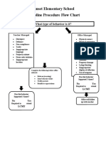 Behavior Flow Chart