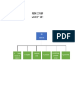 Peta Konsep Modul 7 Kb.2