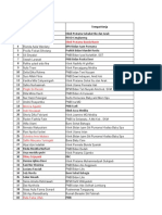 Rekap Tempat Kerja Lulusan 2019 (TS Juli 2020)