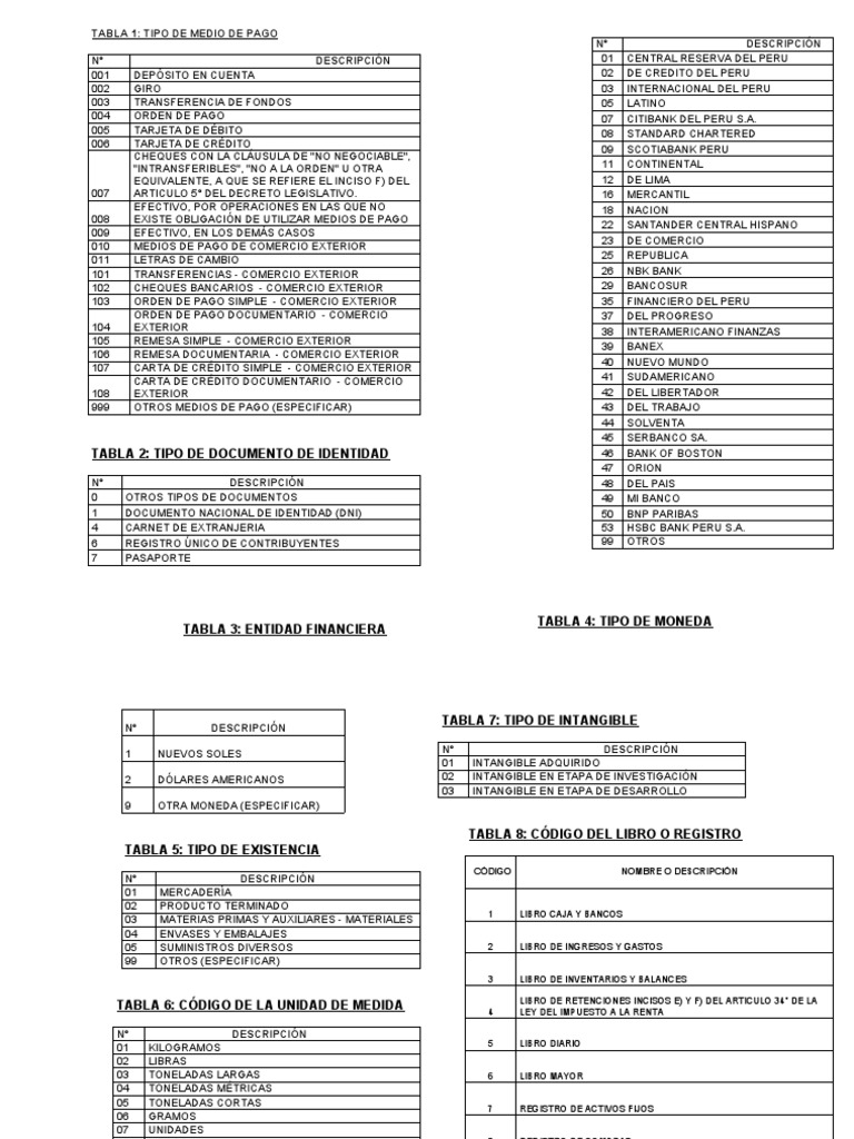 TABLAS FORMULARIO SUNAT