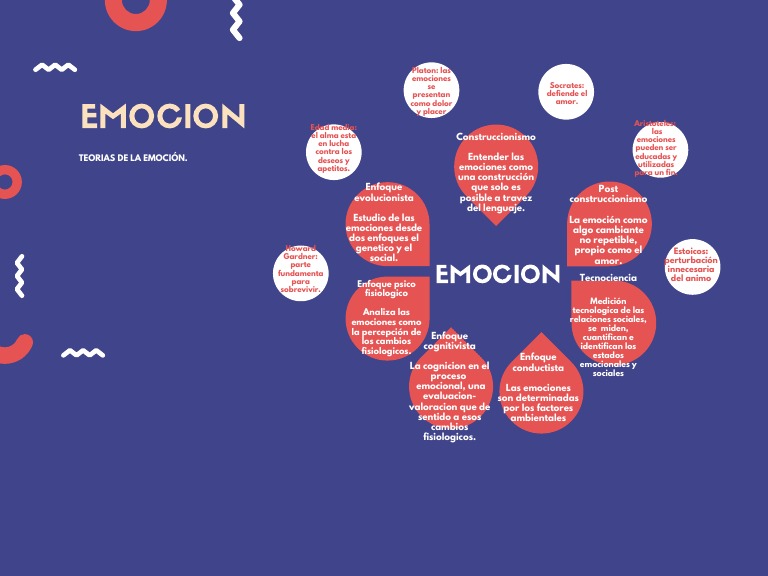 Teorías de la Emoción y su Evolución | PDF | Las emociones | La ...