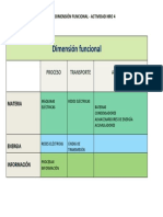 Dimensión Funcional