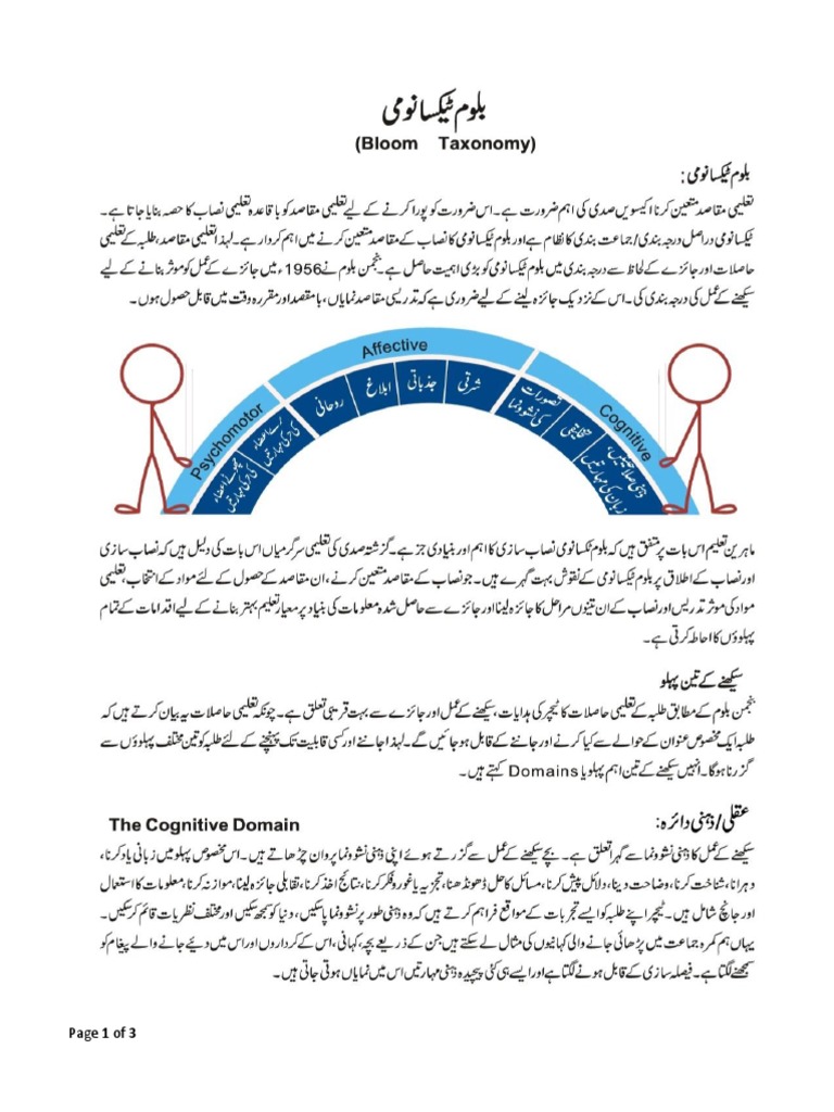 Bloom Taxonomy Reading Material Urdu PDF