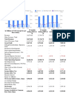 Income Statement and Balance Sheet for 12 Months Ending 2010-12-31