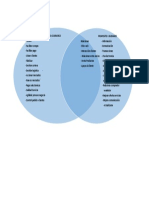 Diagrama de Venn Actividad 1