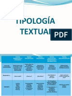 Tipologia Textual