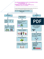 Anexo 5 Ruta en Caso Fortuito HCB