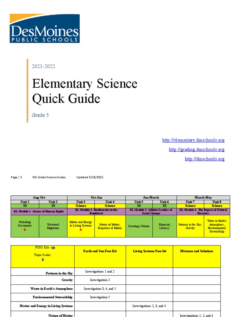 5th Grade Science Units Overview | PDF | Earth | Matter