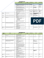 API-571 Reference Card