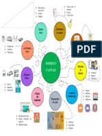 Mapa Mental Modelo CANVAS Ing Proyectos