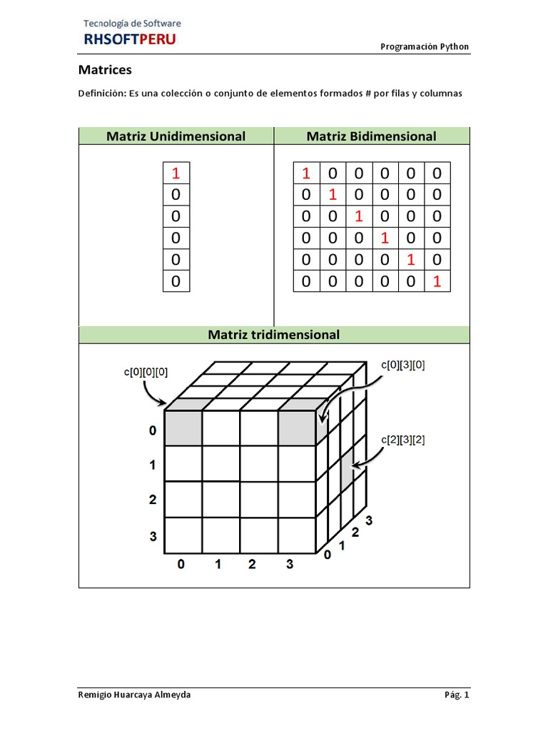 Matrices A Desarrollar en Python | PDF | Matriz (Matemáticas) | Objetos ...