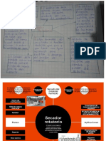 Secador Rotatorio Mapa Mental y Conceptual