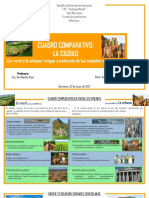 Población Rural/ Población Urbana (Cuadro Comparativo)