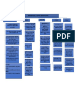 Mapa Mental de Herramientas Tecnologicas para Infografias