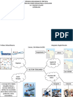 Mapa Mental de El Sector Terciario