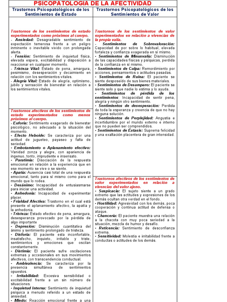 Psicopatologia de La Afectividad | PDF | Las emociones | Ansiedad