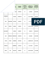 Listado de documentos de identificación