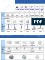 Respirator Comparison TDB