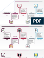 Historia y Proyección de Uniminuto