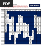 Spinlock Conversion Chart