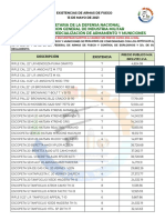 Existencias de Armas 13 May. 2021