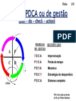 Pdca Ciclo