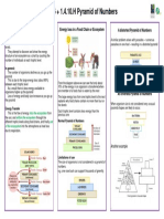 1.4.6 Pyramid of Numbers Poster