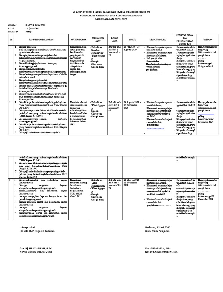 Silabus Ppkn Kelas 9 Pdf Ilmu Sosial