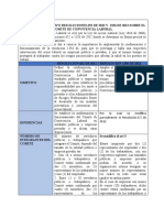 Cuadro Comparativo Resoluciones 652 de 2012 y 1356 de 2012 Sobre El Comité de Convivencia Laboral