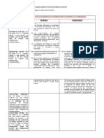 Cuadro Comparativo en El Cual Porque Causas Se Puede Suspender El Contrato de Trabajo Por El Patrono