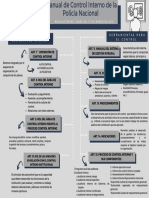 Mapa Conceptual - CONTROL INTERNO